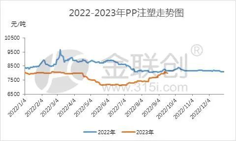 金沙威尼斯欢乐娱人城【PP粒料】虽是同根生 PP分品种各有千秋(图4)