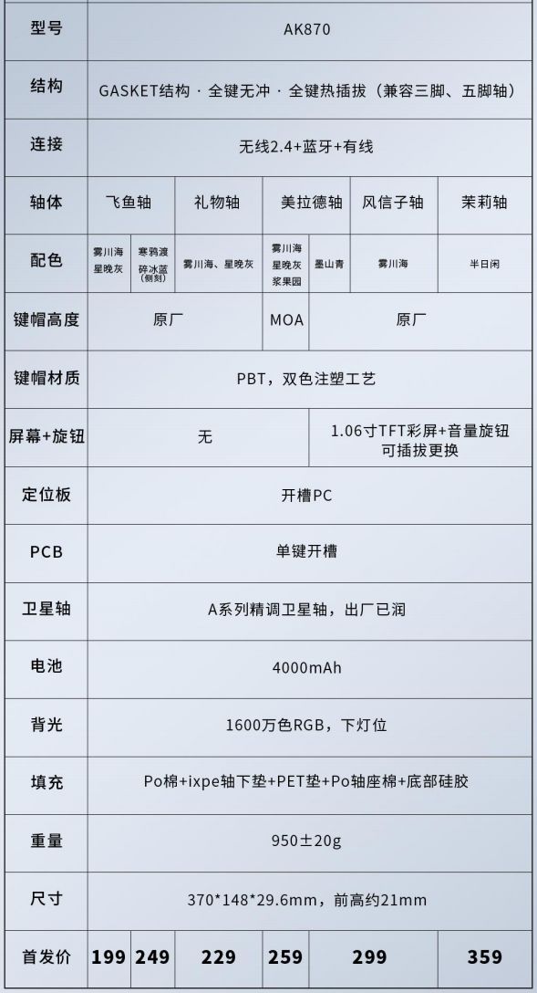 中国·金沙威尼斯(wns)欢乐娱人城-官方网站卷王遍地也能带来新意屏幕旋钮一体式(图4)