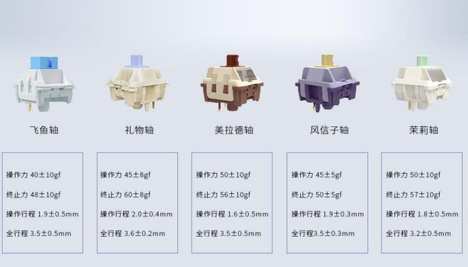 中国·金沙威尼斯(wns)欢乐娱人城-官方网站卷王遍地也能带来新意屏幕旋钮一体式(图16)