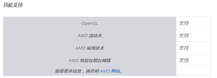 中国·金沙威尼斯(wns)欢乐娱人城-官方网站AMD RX 7800 XT显卡的(图3)