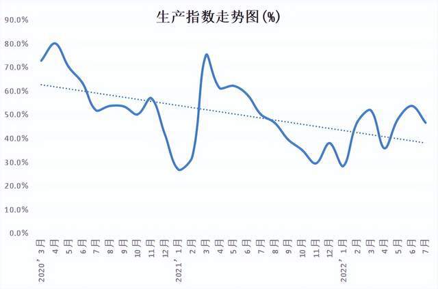 中国·金沙威尼斯(wns)欢乐娱人城-官方网站权威发布 2022年7月份中国塑料(图1)