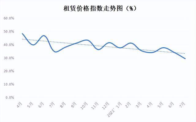 中国·金沙威尼斯(wns)欢乐娱人城-官方网站权威发布 2022年7月份中国塑料(图8)