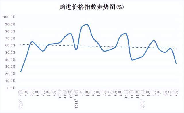 中国·金沙威尼斯(wns)欢乐娱人城-官方网站权威发布 2022年7月份中国塑料(图6)