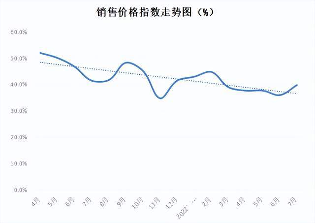 中国·金沙威尼斯(wns)欢乐娱人城-官方网站权威发布 2022年7月份中国塑料(图7)