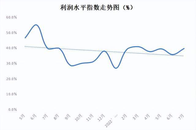 中国·金沙威尼斯(wns)欢乐娱人城-官方网站权威发布 2022年7月份中国塑料(图9)