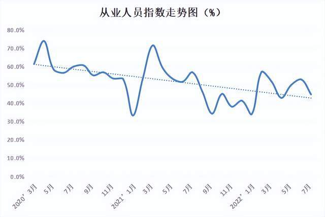 中国·金沙威尼斯(wns)欢乐娱人城-官方网站权威发布 2022年7月份中国塑料(图11)