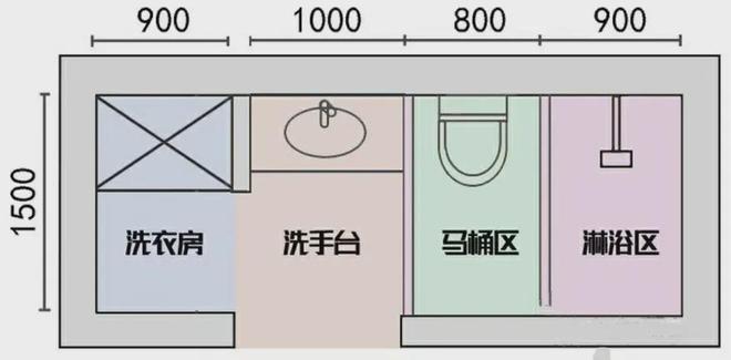 金沙威尼斯欢乐娱人城卫生间还做干湿分离就落伍了如今流行这样改比邻居家两个卫生间都(图6)