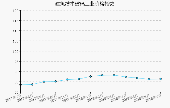 中国·金沙威尼斯(wns)欢乐娱人城-官方网站建筑技术玻璃7月(图1)