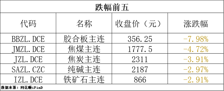 中国·金沙威尼斯(wns)欢乐娱人城-官方网站期货早报｜LME期铜失守1万美元关(图2)