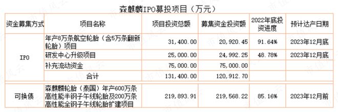 中国·金沙威尼斯(wns)欢乐娱人城-官方网站业绩惊艳机构抢筹两家公募直接控盘2(图3)