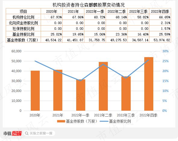 中国·金沙威尼斯(wns)欢乐娱人城-官方网站业绩惊艳机构抢筹两家公募直接控盘2(图5)