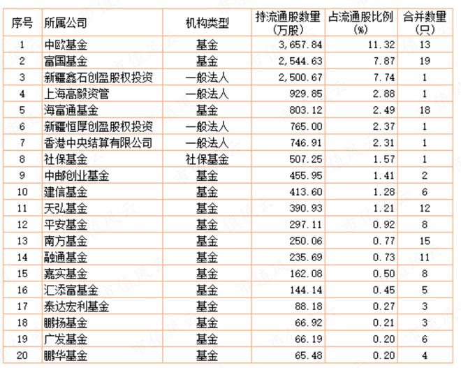 中国·金沙威尼斯(wns)欢乐娱人城-官方网站业绩惊艳机构抢筹两家公募直接控盘2(图6)