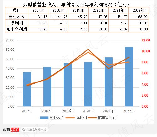 中国·金沙威尼斯(wns)欢乐娱人城-官方网站业绩惊艳机构抢筹两家公募直接控盘2(图7)