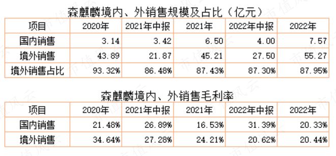 中国·金沙威尼斯(wns)欢乐娱人城-官方网站业绩惊艳机构抢筹两家公募直接控盘2(图8)