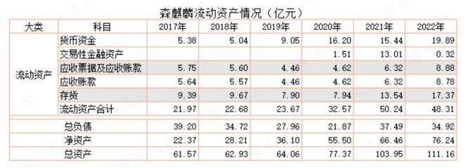 中国·金沙威尼斯(wns)欢乐娱人城-官方网站业绩惊艳机构抢筹两家公募直接控盘2(图12)