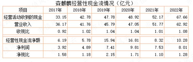 中国·金沙威尼斯(wns)欢乐娱人城-官方网站业绩惊艳机构抢筹两家公募直接控盘2(图11)