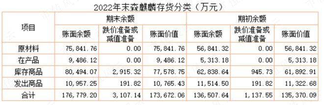 中国·金沙威尼斯(wns)欢乐娱人城-官方网站业绩惊艳机构抢筹两家公募直接控盘2(图14)