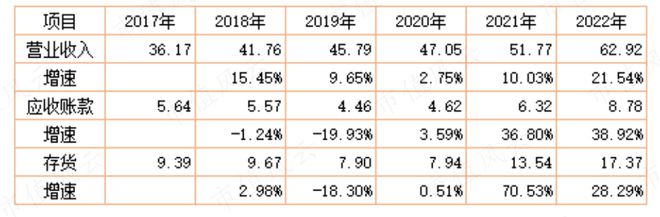 中国·金沙威尼斯(wns)欢乐娱人城-官方网站业绩惊艳机构抢筹两家公募直接控盘2(图13)