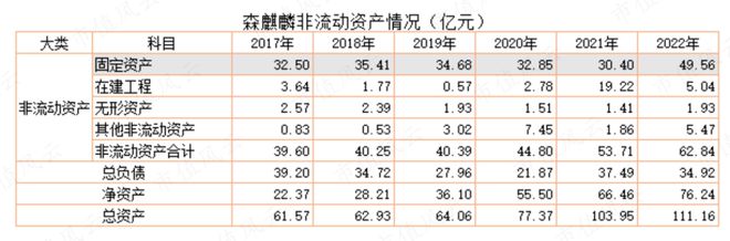 中国·金沙威尼斯(wns)欢乐娱人城-官方网站业绩惊艳机构抢筹两家公募直接控盘2(图15)