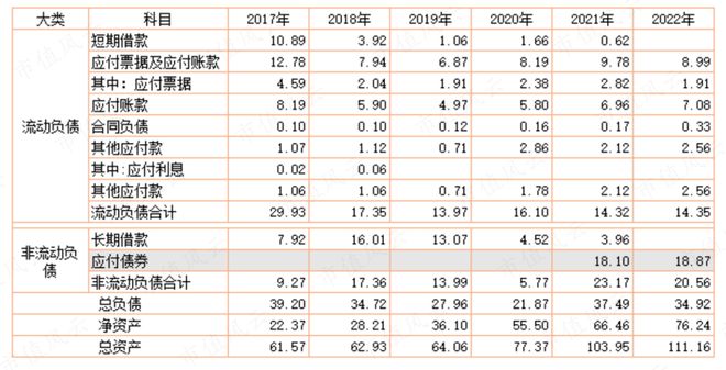 中国·金沙威尼斯(wns)欢乐娱人城-官方网站业绩惊艳机构抢筹两家公募直接控盘2(图16)