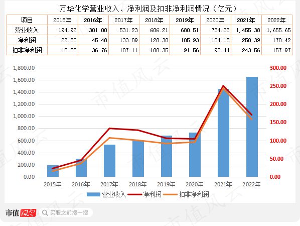 中国·金沙威尼斯(wns)欢乐娱人城-官方网站业绩惊艳机构抢筹两家公募直接控盘2(图19)