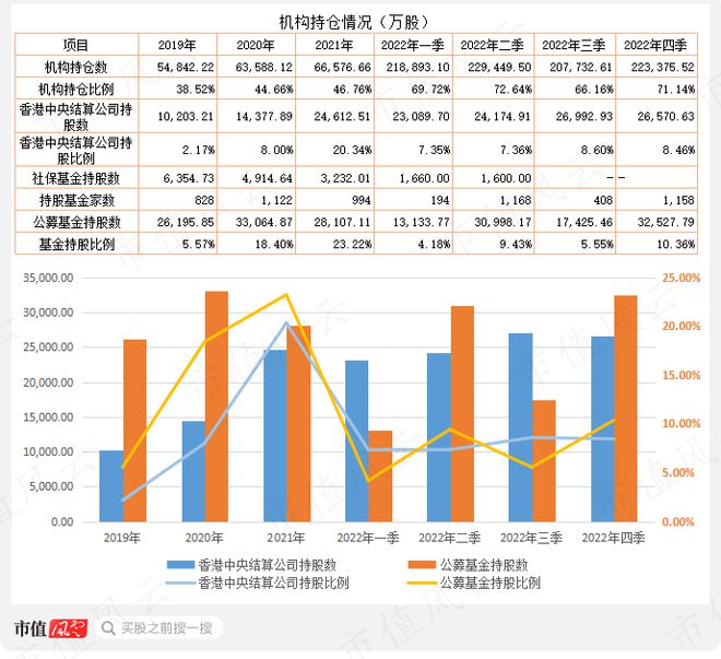 中国·金沙威尼斯(wns)欢乐娱人城-官方网站业绩惊艳机构抢筹两家公募直接控盘2(图22)