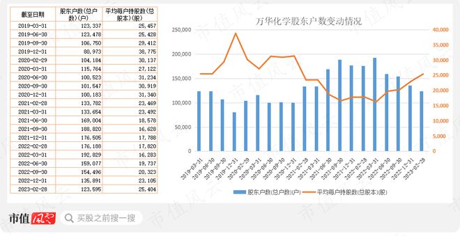 中国·金沙威尼斯(wns)欢乐娱人城-官方网站业绩惊艳机构抢筹两家公募直接控盘2(图23)