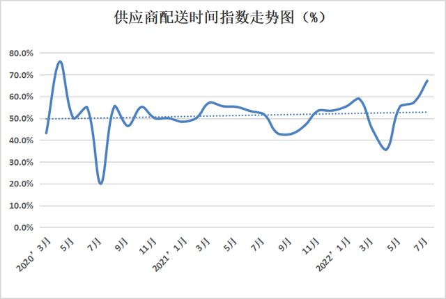 金沙威尼斯欢乐娱人城权威发布 2022年7月份中国塑料模板行业运行发展指数为47(图12)