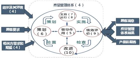 中国·金沙威尼斯(wns)欢乐娱人城-官方网站18张典型的质量管理体系过程流程图(图1)