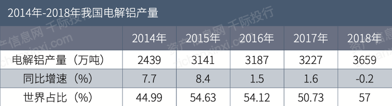 金沙威尼斯(wns)欢乐娱人城2022年铝行业研究报告(图2)