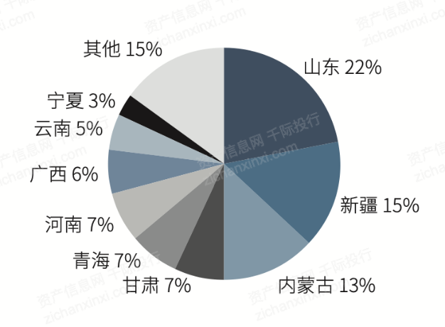 金沙威尼斯(wns)欢乐娱人城2022年铝行业研究报告(图3)