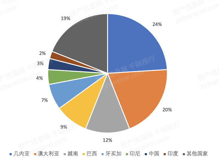 金沙威尼斯(wns)欢乐娱人城2022年铝行业研究报告(图4)