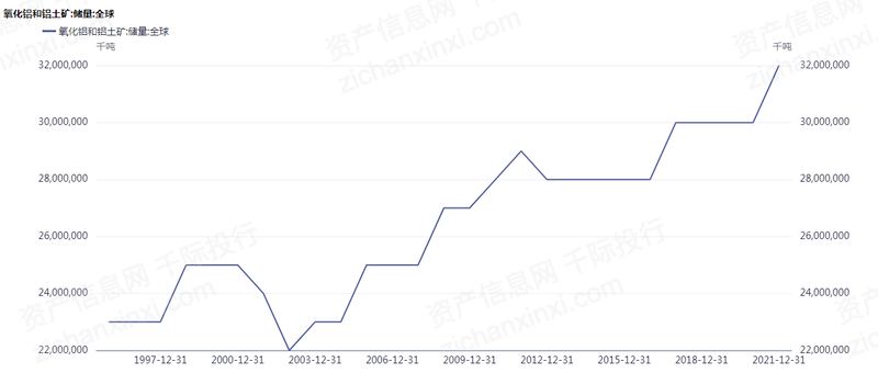 金沙威尼斯(wns)欢乐娱人城2022年铝行业研究报告(图5)