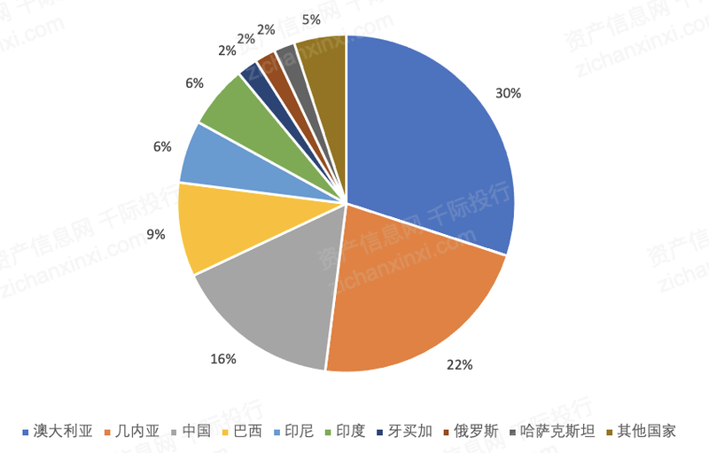 金沙威尼斯(wns)欢乐娱人城2022年铝行业研究报告(图6)