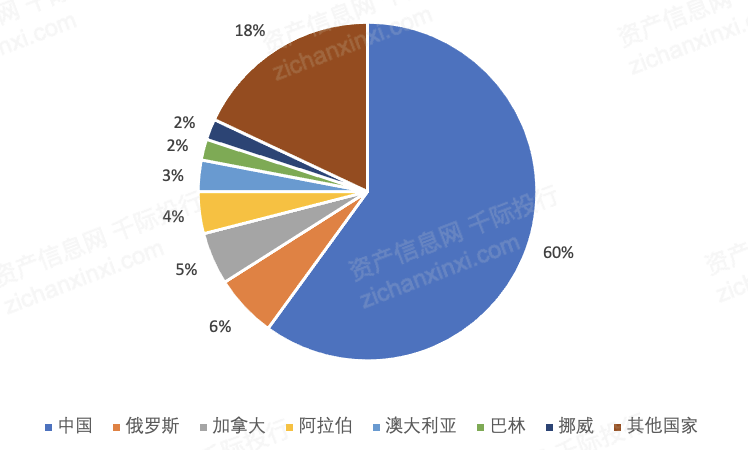 金沙威尼斯(wns)欢乐娱人城2022年铝行业研究报告(图7)