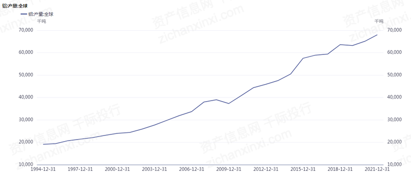 金沙威尼斯(wns)欢乐娱人城2022年铝行业研究报告(图8)