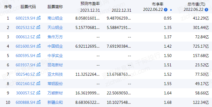 金沙威尼斯(wns)欢乐娱人城2022年铝行业研究报告(图16)