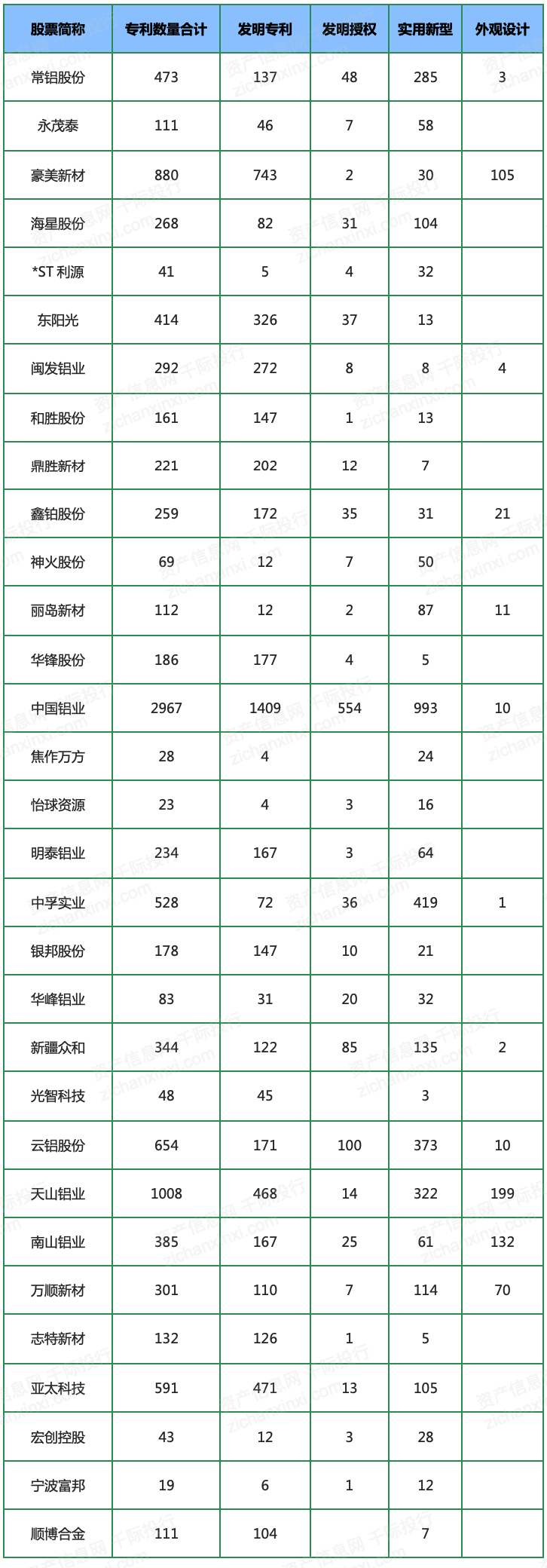 金沙威尼斯(wns)欢乐娱人城2022年铝行业研究报告(图15)