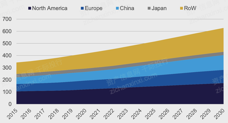 金沙威尼斯(wns)欢乐娱人城2022年铝行业研究报告(图19)