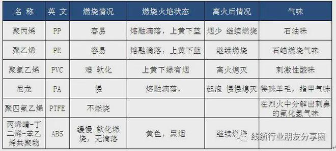 金沙威尼斯欢乐娱人城常用塑胶材质及判定方法(图2)