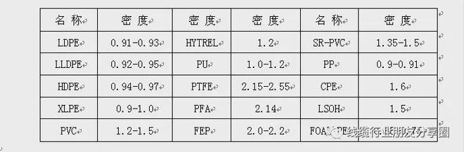 金沙威尼斯欢乐娱人城常用塑胶材质及判定方法(图4)