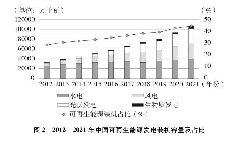 金沙威尼斯(wns)欢乐娱人城新时代的中国绿色发展(图7)