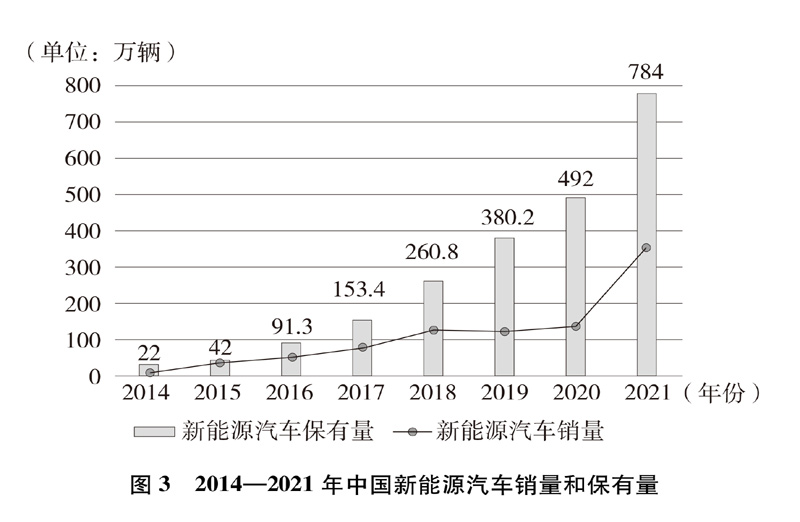 金沙威尼斯(wns)欢乐娱人城新时代的中国绿色发展(图9)