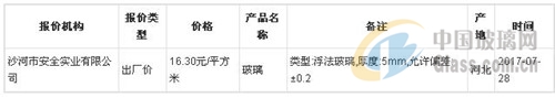 中国·金沙威尼斯(wns)欢乐娱人城-官方网站全国玻璃价格行情走势(图1)