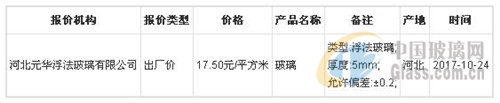 中国·金沙威尼斯(wns)欢乐娱人城-官方网站10月24日全国玻璃价格行情走势(图1)