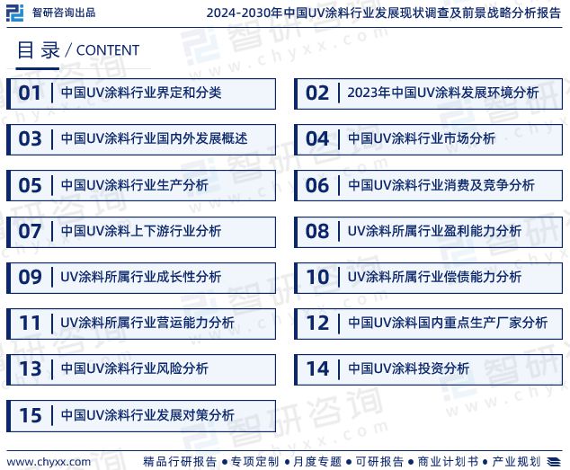 金沙威尼斯(wns)欢乐娱人城2024年中国UV涂料行业发展现状、市场前景及投资(图2)