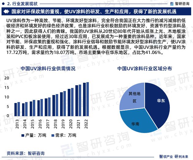 金沙威尼斯(wns)欢乐娱人城2024年中国UV涂料行业发展现状、市场前景及投资(图5)