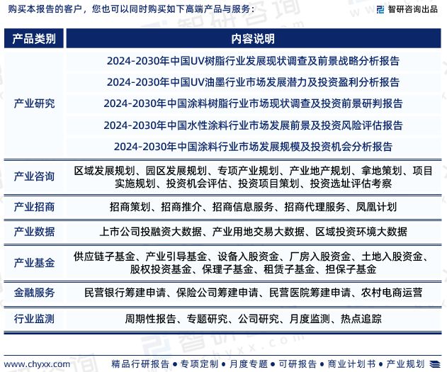 金沙威尼斯(wns)欢乐娱人城2024年中国UV涂料行业发展现状、市场前景及投资(图8)