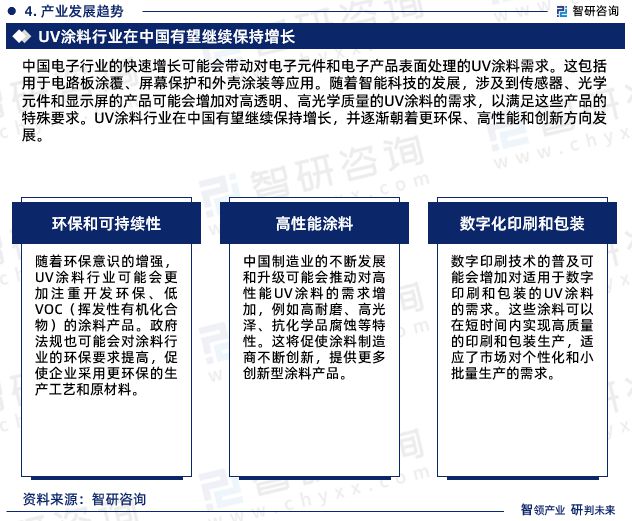 金沙威尼斯(wns)欢乐娱人城2024年中国UV涂料行业发展现状、市场前景及投资(图7)