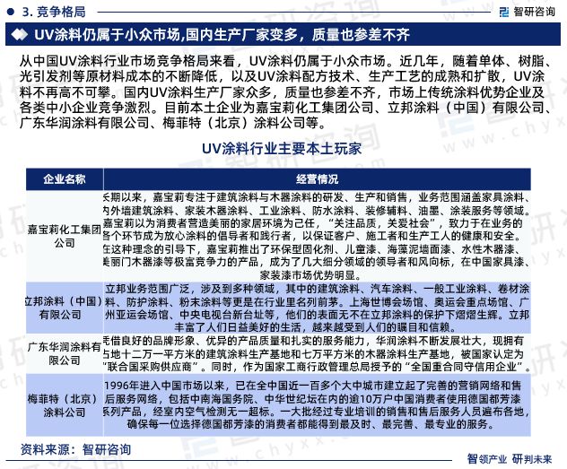 金沙威尼斯(wns)欢乐娱人城2024年中国UV涂料行业发展现状、市场前景及投资(图6)